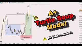 A+ Turtle Soup Model-No BIAS required [ICT concept]