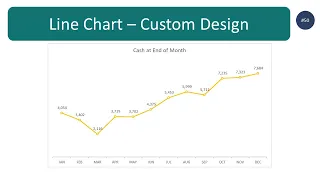 How to create Line Chart with Custom Design in Excel (step by step guide)