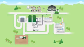 What is Anaerobic Digestion?