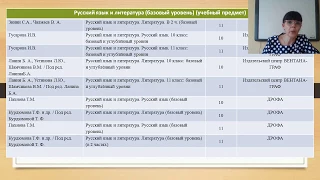 Введение  ФГОС по русскому языку и литературе 10-11 кл