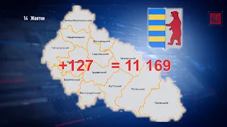 На Закарпатті ще 127 нових випадків коронавірусу за добу. Кабмін продовжив карантин до 31 грудня