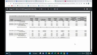 FINANCE COMMITTEE - 07 Mar 2023