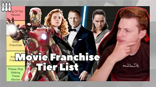 Movie Franchise Tier List
