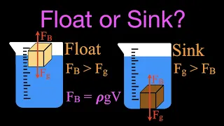 Buoyancy; Floating and Sinking