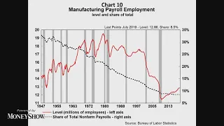 Economic and Investment Outlook | Gary Shilling