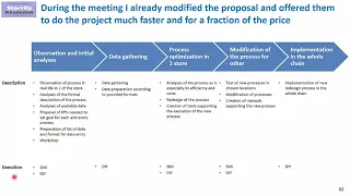 Management Consulting Presentation – Process Slides