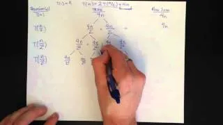 Solved Recurrence Tree Method