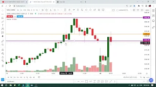 PREVIOUS DAY LOW HIGH AND CLOSE CANDLE IMP FOR TODAY INTRADAY LEVEL