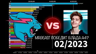 MRBEAST ПОБЕДИТ ВЛАДА А4? | ТОП 25 КАНАЛОВ СНГ ПО ПОДПИСЧИКАМ В БУДУЩЕМ | 2021-2026