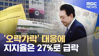 '오락가락' 대응에 지지율은 27%로 급락 (2023.04.14/뉴스데스크/MBC)