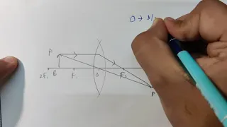 Convex Lens Ray Diagrams | Light | Class 10