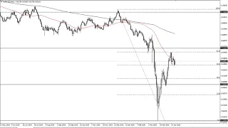 AUD/USD Technical Analysis for April 23, 2020 by FXEmpire