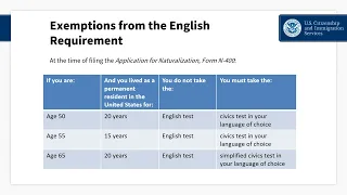 English Naturalization Process Presentation