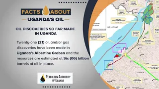 Facts about Uganda's Oil: Oil Discoveries made in Uganda