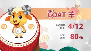 2022 GOAT FORECAST 属羊运程 by Grand Master Tan Khoon Yong 陈军荣大师