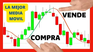 ESTRATEGIA con la MEJOR MEDIA MOVIL 🥇 (Hull HMA) / MEDIAS MOVILES (SMA-EMA-WMA) ❗❗❗