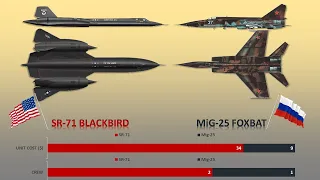 SR-71 Blackbird vs MiG-25 Foxbat Aircraft Comparison of Two Fastest Aircraft In The World.