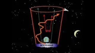 10. Концепция общественной безопасности. Основные положения общей теории управления - часть 3.