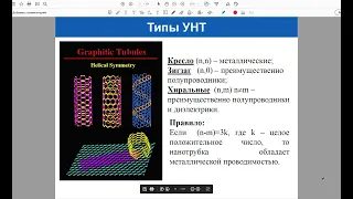 Основы нанохимии и нанотехнологий  Углеродные нанообъекты  Нанотрубки  Фуллерены