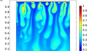 Carbon Dioxide (CO2) dissolution in water in a porous medium