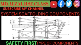 SYSTEM SCAFFOLDING COMPONENT DETAILS