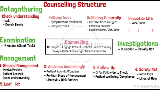 Counselling Structure & Refusal Approach - Arabic Version