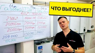 Что выгоднее для отопления дома? [ тепловой насос, газовый котел, электрический котел ]