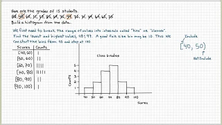 Histogram Explained