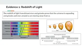 Evidence 1- Redshift of Light