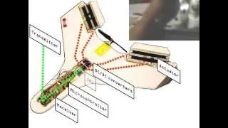 A Flying Robot Controlled by Artificial Muscle