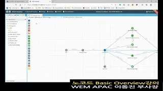 WEM 노 코드 프로그램 기초강의 (Overview)