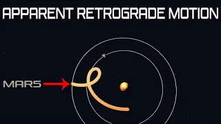 Apparent Retrograde Motion (Visual Explanation)