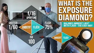 How to Use The Exposure Diamond to Balance Flash and Ambient Light | Mark Wallace