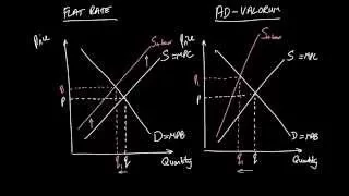 AS Economics Intervention #2: Indirect taxation