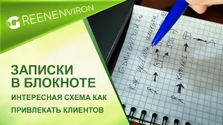 Интересная схема как привлекать клиентов в компанию Гринвей