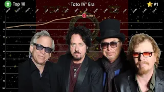 Toto - Billboard Hot 100 Chart History (1978-1988)