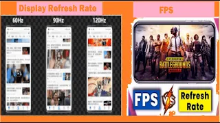 Display Refresh Rate | FPS - Frame per Second | FPS vs Display Refresh Rate | Hz Vs FPS (Hindi)