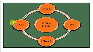 Environmental Management  System