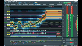 #LiveTrading #Performance #ES_F 19.05.2022 with #TradeFinder for @Bookmap