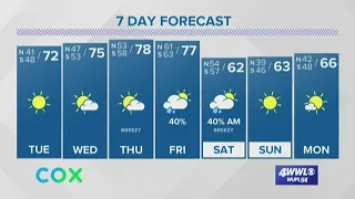 Weather Expert Forecast: Gradual Warming Before Weekend Cold Front