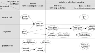 Information retrieval | Wikipedia audio article