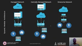 SOUPS 2020 - Sustainable, Scalable and Secure IoT Architecture (Lightning Talk)