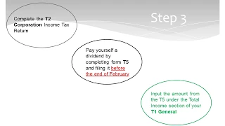 Preparing your T1 and T2 Tax Returns