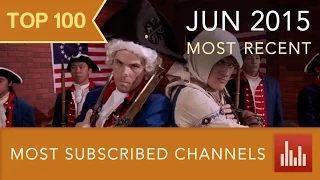 Top 100 Most Subscribed YouTube Channels (Jun. 2015)
