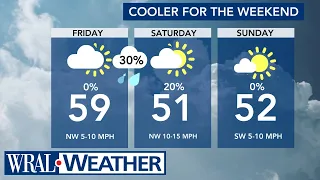 North Carolina Forecast: Warm Friday afternoon ahead of chilly weekend