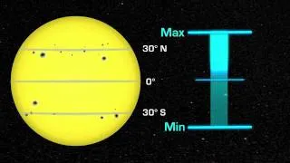 NASA | Solar Cycle