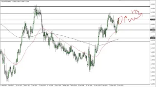 EUR/USD Technical Analysis for the Week of May 17, 2021 by FXEmpire
