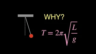 How do you derive the period of oscillation for a pendulum?