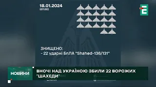 Нічна АТАКА ШАХЕДІВ: українська ППО знищила 22 із 33 ворожих дронів