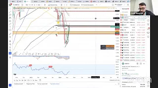 Обзор рынка в прямом эфире от 3 мая 2024